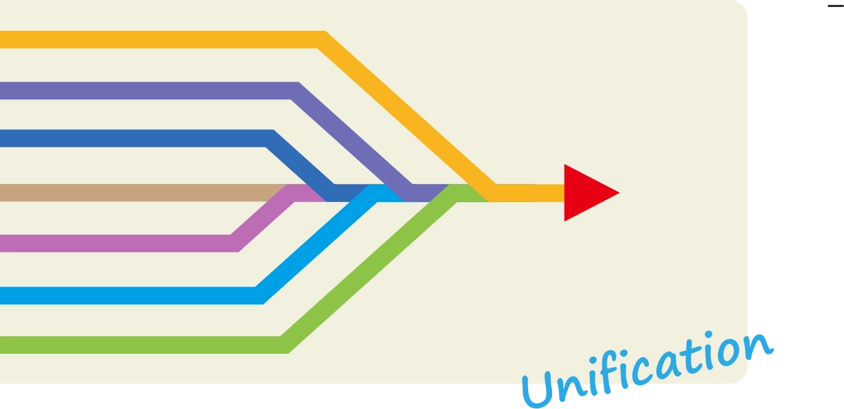 会社の情報を一つにまとめることができます。